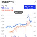 인천송림휴먼시아1단지 이미지