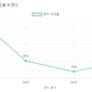 일민유치원 이미지