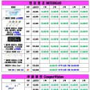 으뜸플러스 철산점 이미지