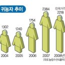 전원생활 정보 이미지