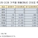 지역가입자 건보료 아끼는방법] 차량에 따른 건보료인상분 총정리 이미지