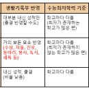 독한재수관리형스터디카페 이미지