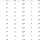 38기 훈련 S조 4주차 2023.7.25(화) - AR90 이미지