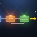 AI 프롬프트 엔지니어링 이미지