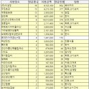 군산시청 이미지