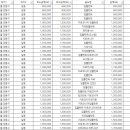 길동닥터윤치과의원 이미지