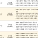 아동인권교육전문가 양성과정 이미지