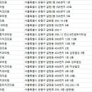 연세한결치과의원 이미지