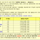 부천상동 행복주택 이미지