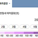 강동-길동-3532 이미지