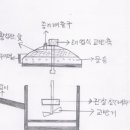 대류식 가열식 음식물 처리기(가정, 소형) 이미지