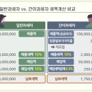 원일임업