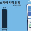 바이오 포스트 이미지