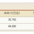 가양역강나루부동산공인중개사사무소 이미지