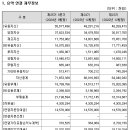 (주)다원케미칼 네이버블로그