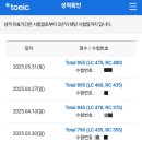 790 | [토익] YBM 박혜원 파워토익 불라방 수강후기(790➡️955)