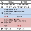 예송갤러리 이미지