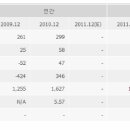 유니테스트] ★★ 실적 받쳐주는 저평가 가치주 이미지