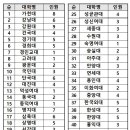 강동고등학교 이미지