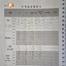 황소교육 | 황소 일품 2개월 후기