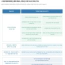 세심보건진료소 | 서울 자가에 대기업 다니는 김부장 이야기 시즌1 5~6화 (안전보건관리책임자에 대한 오해)