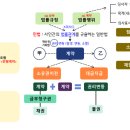 직장생활에 힘이 되는 민법총칙 및 계약법 (2) | 행정사 1차 핵심이론! 36일째-민법총칙
