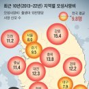 [단독] 출산 때문에 숨진 제주·강원 산모, 서울의 2배 이미지