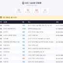 씨유(CU) 화정중앙점 | 로또 1224회 당첨점 1등 2등 당첨지역
