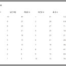 모잉컴퍼니
