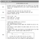 식품기사 실기[필답형] 2016년