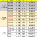 별내동 두물로 28 이미지
