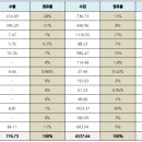 남아시아의 아프가니스탄: 경제‧무역‧투자 관련 이슈 및 전망 아프가니스탄 Bama Dev Sigdel Centre for Policy 이미지