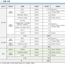 동양미래대학교 이미지