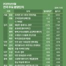 롯데캐슬앞 BS 이미지