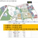 듀클래스240옥정 | 양주 옥정 듀클래스 1차 지식산업센터 분양권 매수 후기