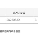 경기도 수원시 장안구 정조로934번길 이미지