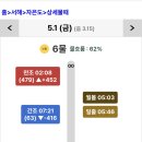 면전해수욕장 티스토리