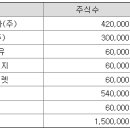 천일석유 Daum카페