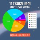 GS25 성남은행중앙점 | 로또 1173회 당첨금액 및 당첨 판매점 총정리,1등 당첨자의 비밀!