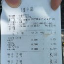 졸라반점