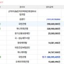 선부도로공원 이미지