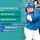 42 티스토리