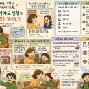 김밥나라 아동점 | 아동급식카드 신청 및 사용 후기, 우리 아이의 건강한 한 끼를 응원합니다.