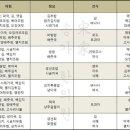 다이어트하려면 샐러드 닭가슴살보다 8체질 식단 지켜야한다고 생각하는 달글 이미지