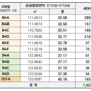 세교2지구12단지 경로당 이미지