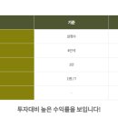국수나무 - 진천군 중앙북로 21 | 국수나무