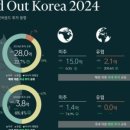 상업용 101 이미지