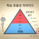 뉴스터디수학학원