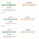 세무법인나무흥인지점 | 요즘 가장 부러운 두 부류