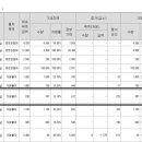 (주)디에이헬스케어 네이버블로그